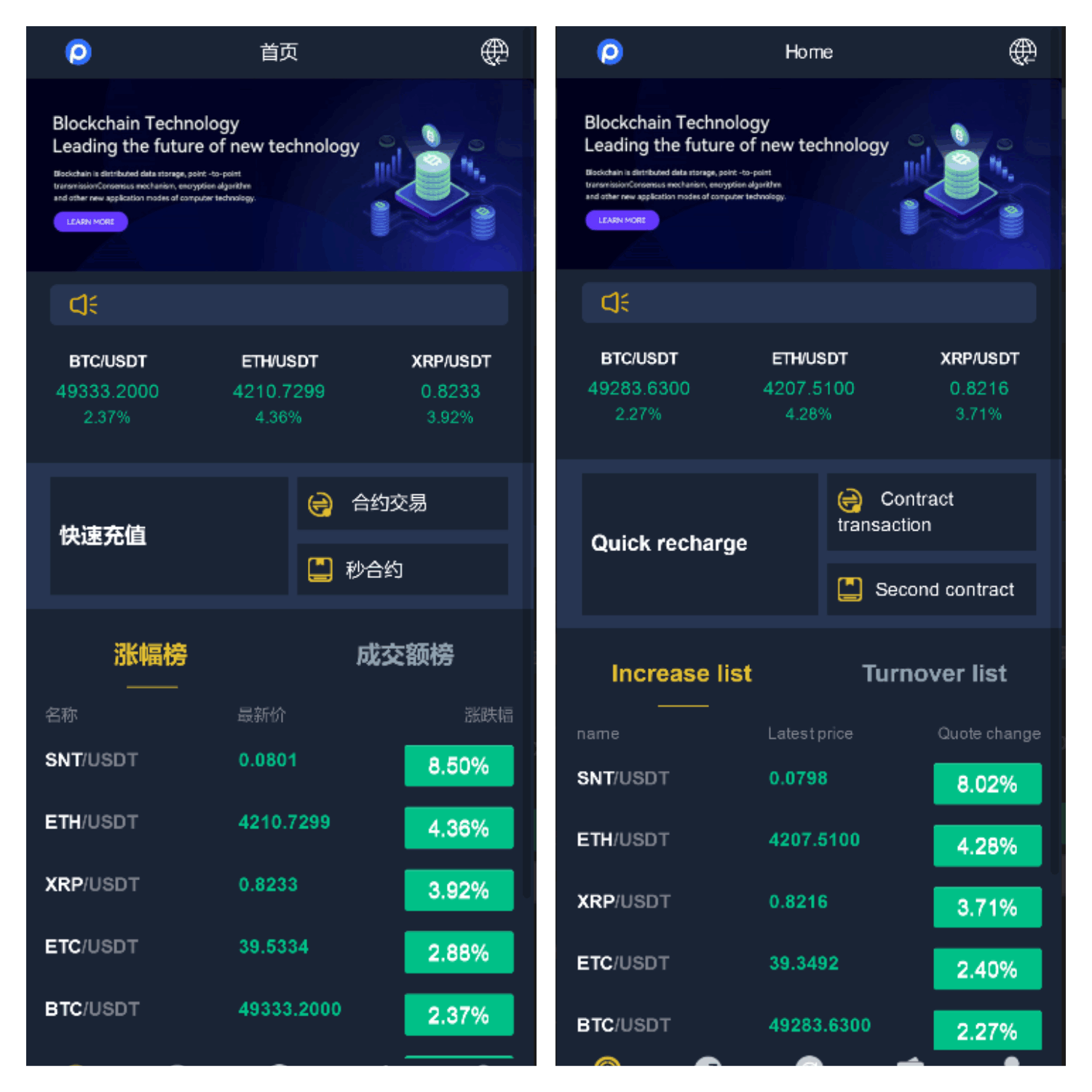 BitMX多语言币币交易所合约秒合约交易所系统源码完整版-YooTao