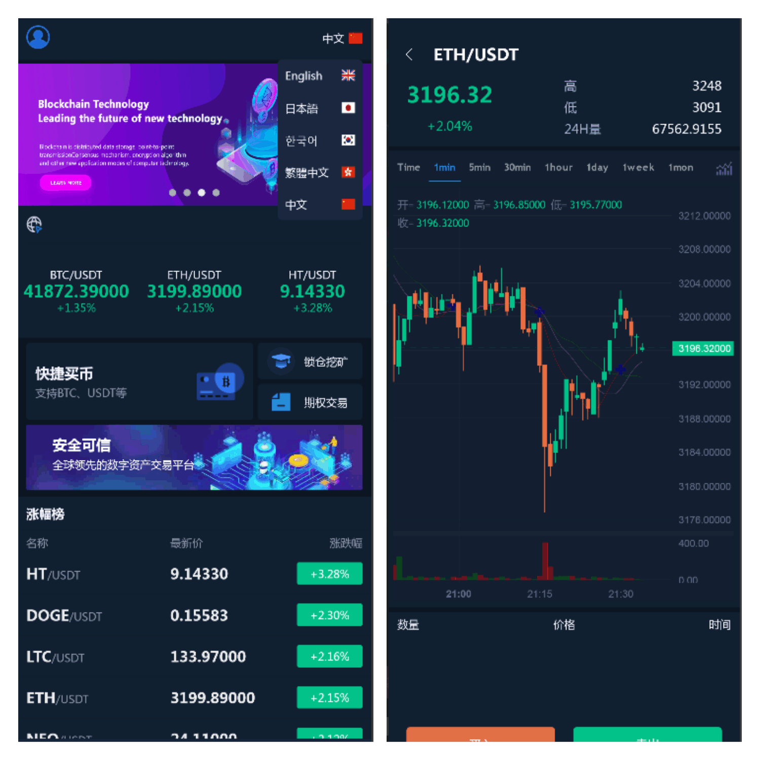 交易所仿火币模式 币币交易 合约交易 期权交易-YooTao