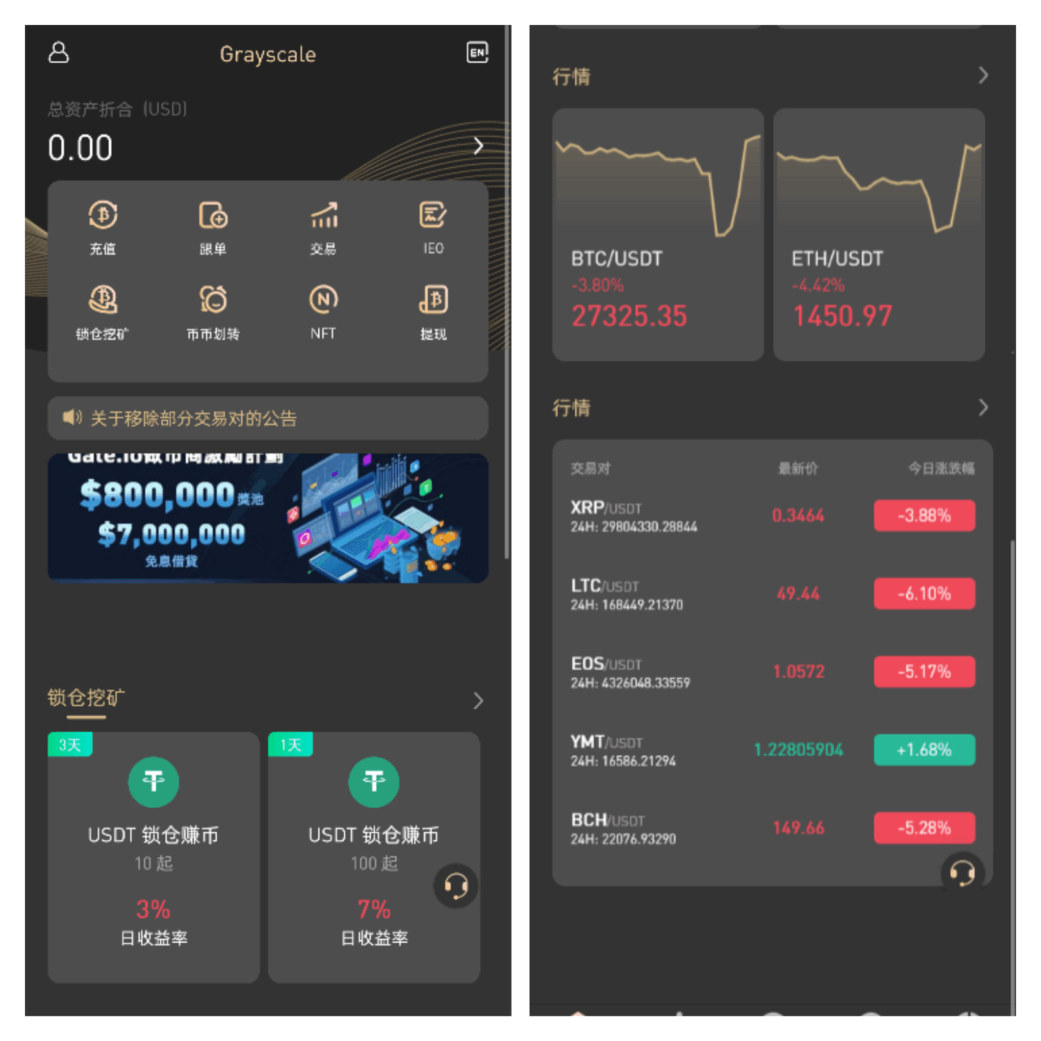 全新UI设计交易所源码 币币 合约 期权 锁仓挖矿 区块链源码-YooTao
