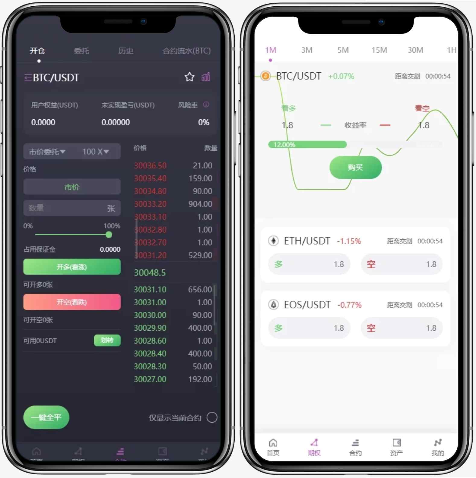 多币种交易所源码 区块链源码btc,合约,期权交易15国语言运营版-YooTao