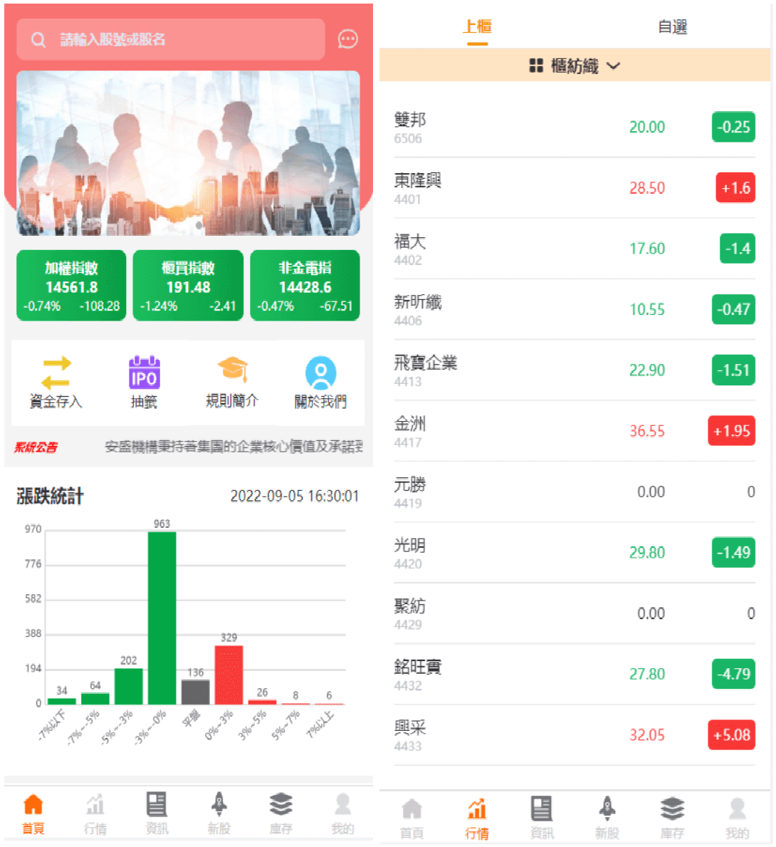 新版uinapp股票配资源码/台湾股票系统/申购折扣交易系统-YooTao
