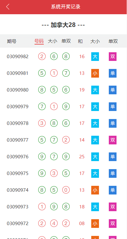 定制版海外cp系统/快3/PC28系统/预设开奖/前后端分离
